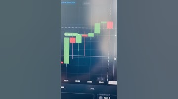 Accurate On Trading view MT4 Non Repaint Indicator  #trading #binaryoptions #forex #iqoption