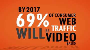 Kinetic Typography Animation Video Marketing For Business | 2D Animated Explainer Video Sample 3
