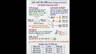 work ! Energy! and Power कार्य । ऊर्जा । शक्ति । #youtubeshortsvideo#allexamquestion#sciencestudents