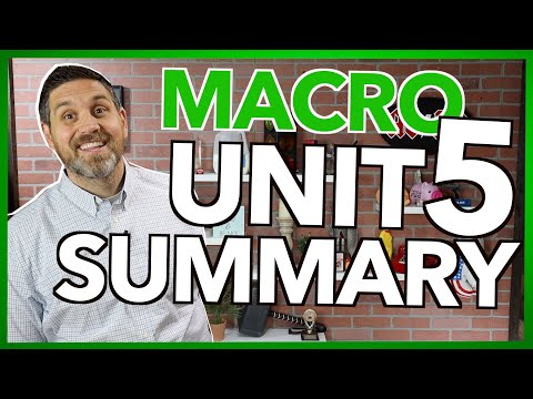 Macro Unit 5 Summary Video - Macro Unit 5 Summary Video