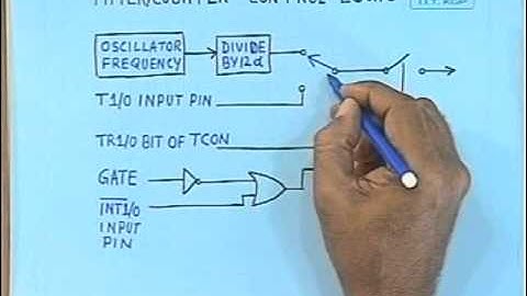 lec 29 - 8051 Timer/Counter Operation