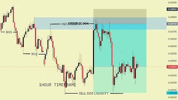 📈SMC EXPLAINED WITH SIMPLE STRATEGY | #daytrading #forex #crypto #trader #smct 