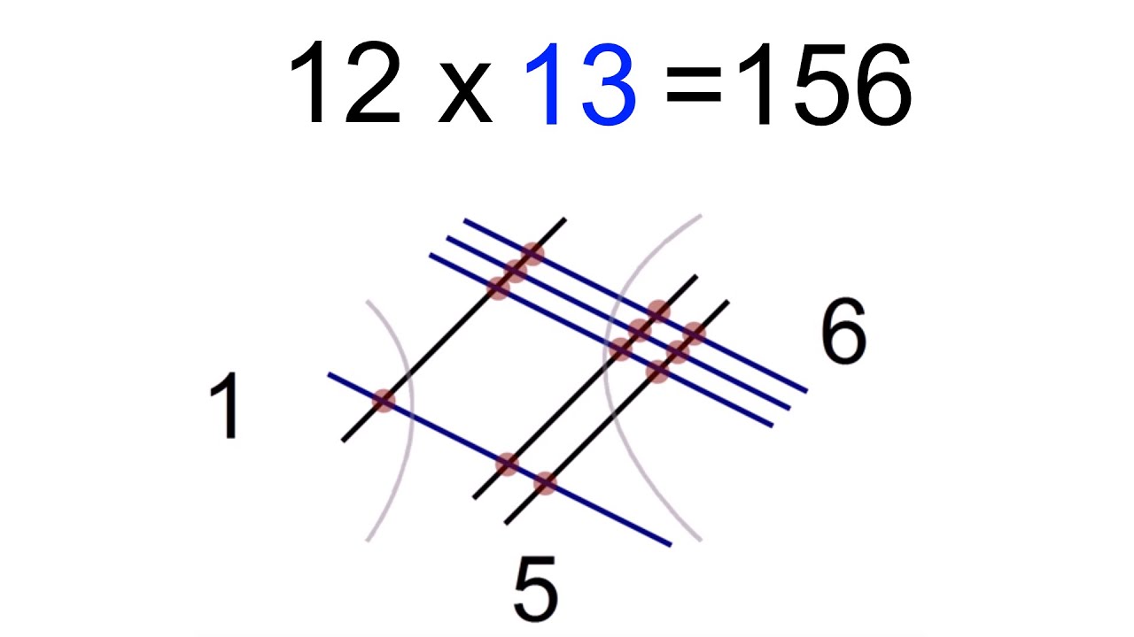 Multiply Numbers And Algebra Equations By Drawing Lines - YouTube