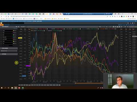 How to compare stocks & indexes on Refinitiv Eikon & Excel