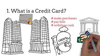 What Is A Credit Card| Credit Card Explained