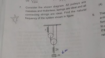 Consider the shown diagram. All pulleys are massless and frictionless, find natural frequency