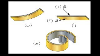 التمدد الحراري  -  الصف التاسع