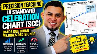 Precision Teaching in ABA | How to Use the Standard Celeration Chart (SCC) | ABA with Dr. D