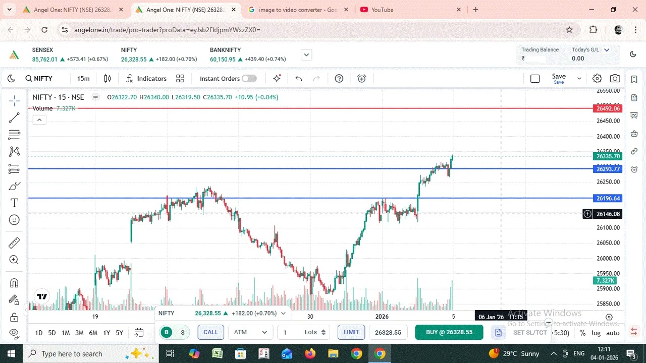 Nifty Option Trading Prediction 04-01-2026