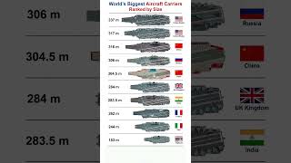 🚢🌍 World’s Biggest Aircraft Carriers Ranked by Size | Top Largest Aircraft Carriers 2026 ⚓🔥