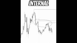 Full Most liquidity sweeps will stop you out.Here’s how to avoid # #trading #stockmarket Guide