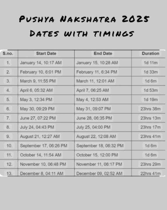 Pushya Nakshatra Dates and Timings 2025 | Suvarna Prashana Dates #shorts