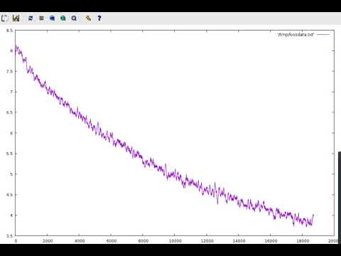 10x Speed: Brief screen capture of live gnuplot of neural network loss