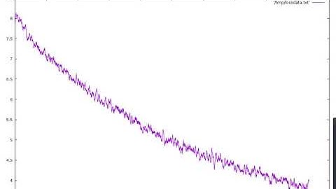 10x Speed: Brief screen capture of live gnuplot of neural network loss