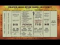 Lecture/Testimony: Behold The Lamb Of Yahweh 05-30-2024