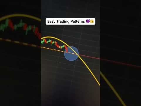 Trading Crypto #shorts #crypto #bitcoin #trading #forex