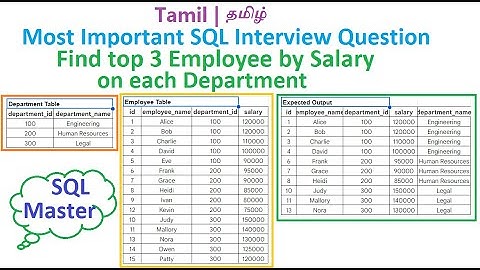 Find top 3 employee by salary on each department in SQL in tamil|தமிழ்| SQL Interview question tamil