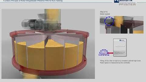 PFISTER® FRW rotor weighfeeder