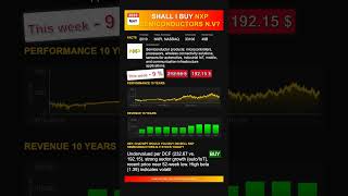 Celebrity NXP Semiconductors N.V stock analysis - would ChatGPT buy or sell today? [May 2025] Net Worth