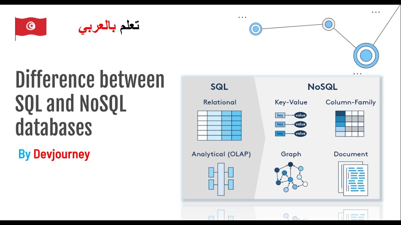 What’s the Difference Between SQL and NoSQL Databases? - YouTube