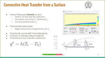 HT 1 3 Convective Heat Transfer Mechanisms