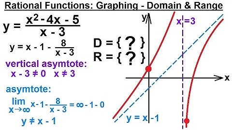 PreCalculus 3: Graphing Polynomial & Rational Fcts (28 of 29) Polyn,  Domain & Range=?, Syn Division
