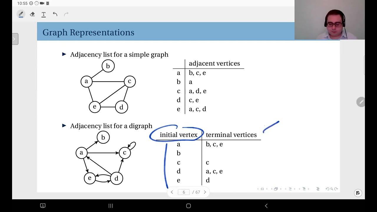 13.08 Representing Graphs: Adjacency Lists - YouTube