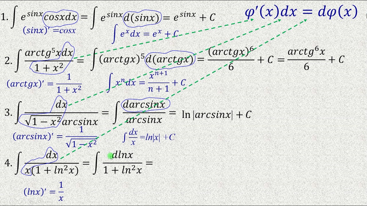 Внести под дифференциал. Внесение под дифференциал интеграл. Метод интегрирования подведением под дифференциал. Формулы подведения под знак дифференциала. Таблица внесения под знак дифференциала.