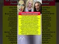 😱НА ДОЛИНУ ОБВАЛИЛАСЬ КРИТИКА! Реакция звёзд всех удивила! Новости шоу-бизнес #шоубизнес #новости