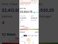 NSE Nifty50 Daily Open Live 14 May 2026 Thursday Morning Data Update #nse #live #sandeepupdate