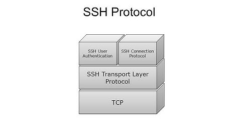 9 - Cryptography Basics - SSH Protocol Explained