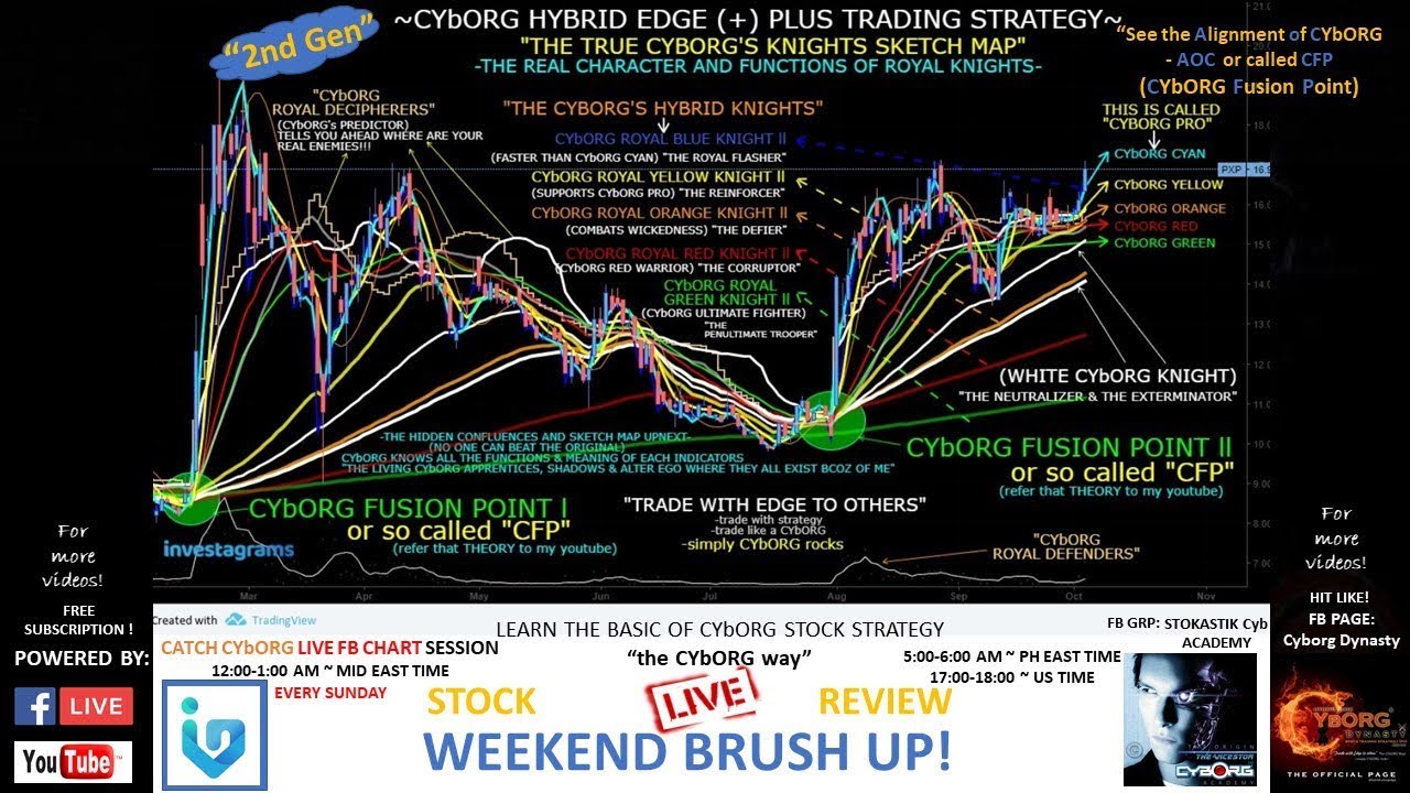 HOW TO BUY & SELL IN STOCK MARKET USING (2nd Gen) HYBRID EDGE