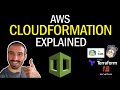 What is AWS Cloudformation? Pros and Cons?