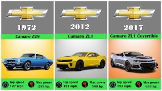 Evolution of Chevrolet Camaro (1967-2023) / History of Chevrolet Camaro