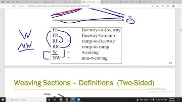 Weaving section traffic final revision + steps how to study