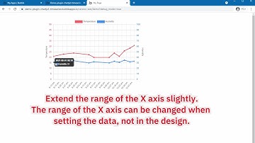 How to use the Bubble plugin ChartJS3 Time Series Line Chart