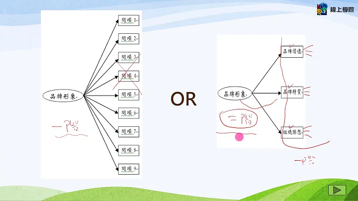 1-1 結構方程模型簡介 | 16小時學會結構方程模型：SmartPLS初階應用 - 天天要聞