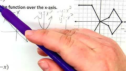 Transformations Notes Video