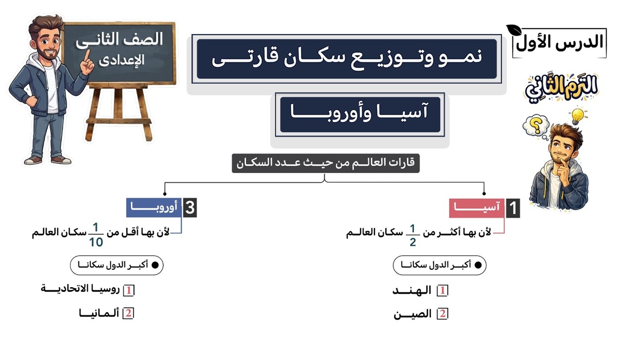 نمو وتوزيع سكان قارتي اسيا واوروبا | الصف الثاني الإعدادي | الدرس الاول