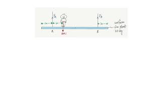 Double pivot question