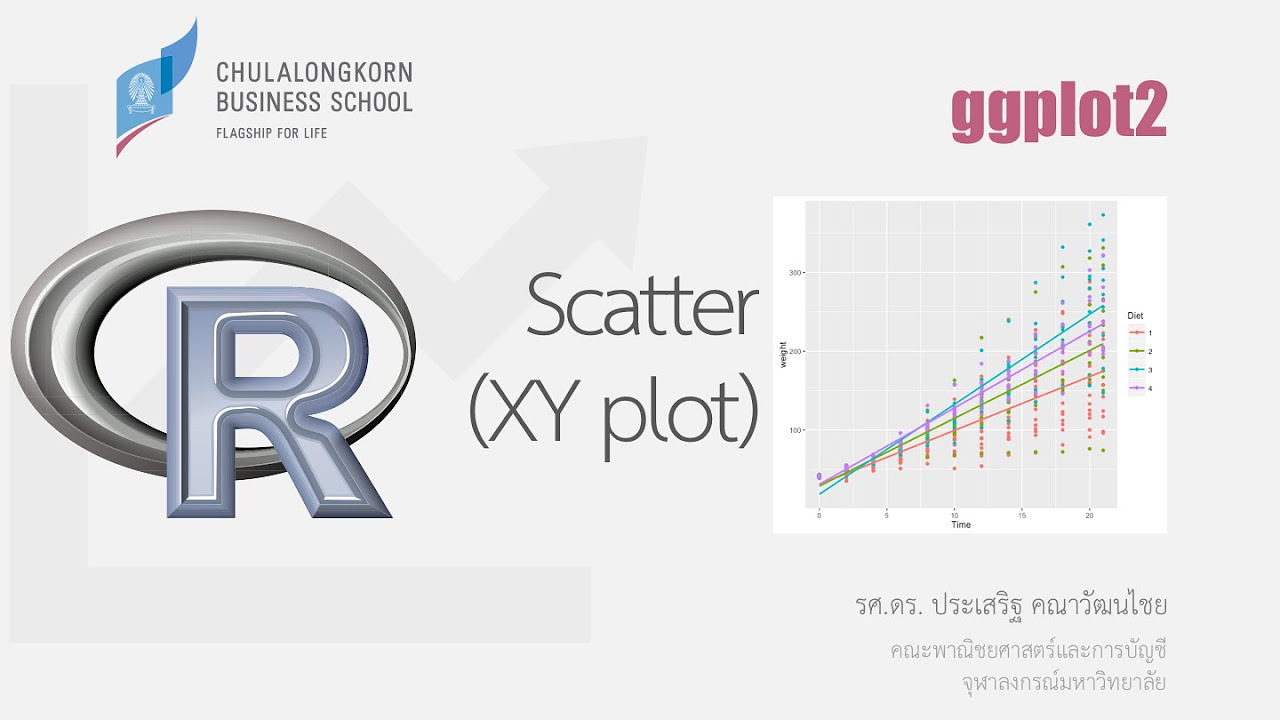 โปรแกรม plot graph  Update 2022  สอน ggplot2: การสร้างกราฟ Scatter plot (XY) เบื้องต้น