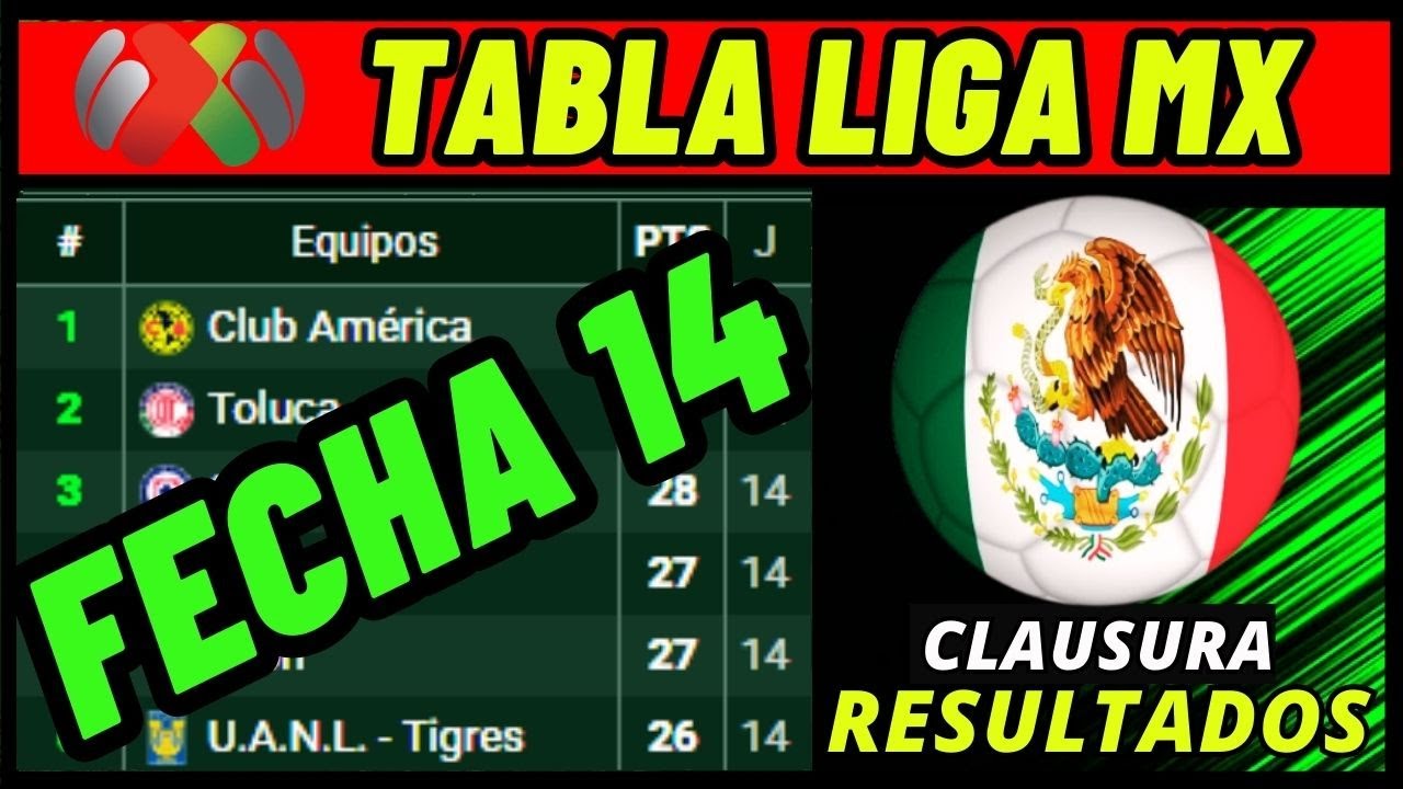 TABLA DE POSICIONES LIGA MX 2025 JORNADA 14 CLAUSURA - RESULTADOS DE LA ...