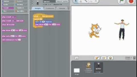 Elephant in the Room - Learning Theories & Technology Integration