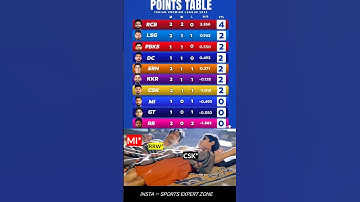 ipl points Table 2025 CSK vs RCB match highlights #shorts #pointstable #ipl2025