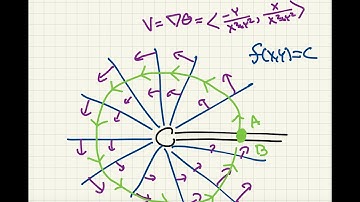 Quintessential example of curlfree vectorfield with singularity