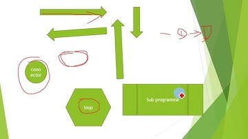 1 Understanding fundamentals of c programming