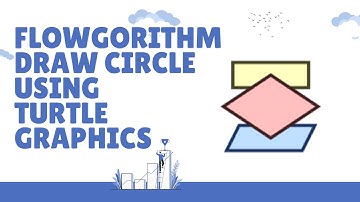 Draw a Circle using Flowgorithm Turtle #testingdocs #education #flowchart