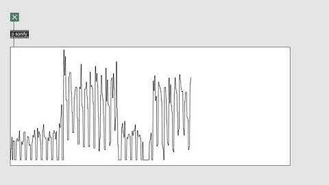 2018-19 Gate Count Sonification with Max/MSP