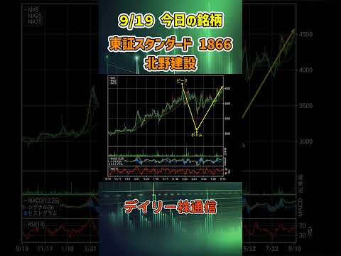 9月19日 今日の新高値ブレイク接近銘柄 北野建設 東証スタンダード 1866 個別株 上昇銘柄チャート