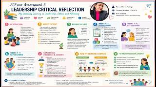 508 Assessment 3 Leadership Critical Video clip Sheron